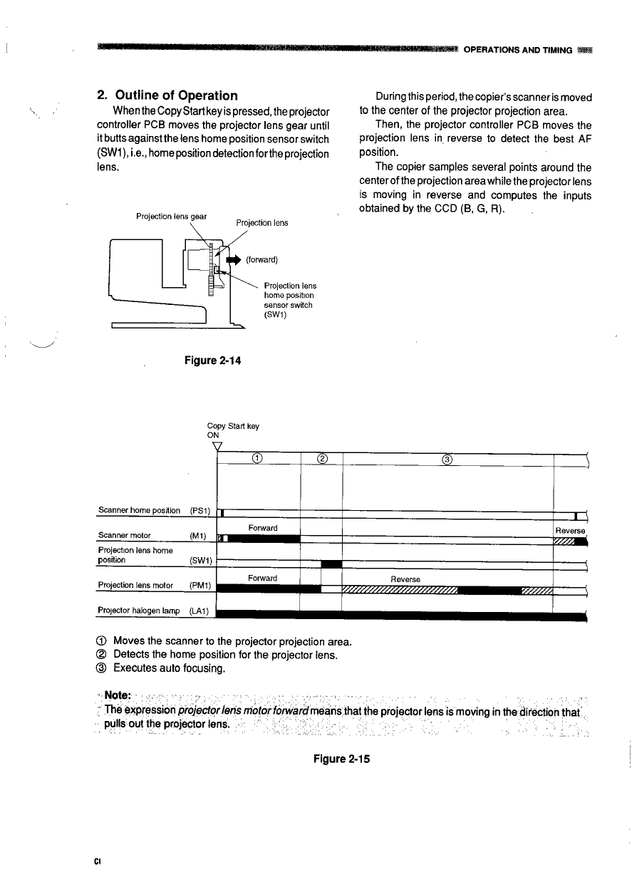 Canon Options Projector-I Film- Service Manual-2